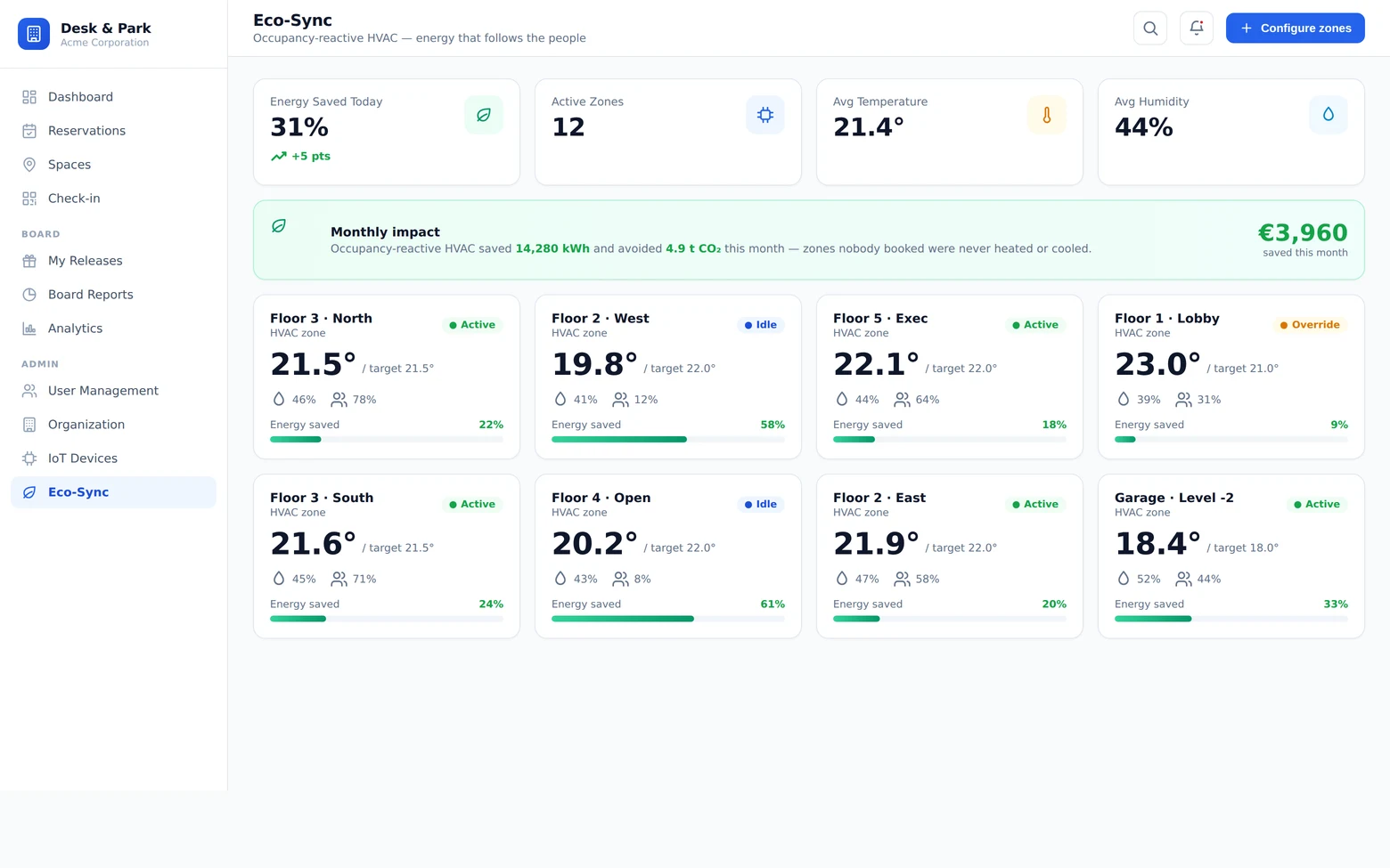 Desk & Park — Eco-Sync — HVAC (zaawansowane)